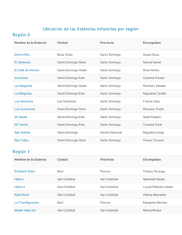 Estancias Infantiles Por Región Región 0