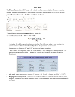 (Bases Without OH ) React with Water to Produce a Hydroxide Ion. Common