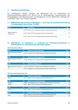 3. Gewässerunterhaltung