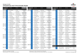 Ergebnisse Wettprogramm Plus