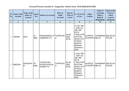 Accused Persons Arrested in Alappuzha District from 30.08.2020To05.09.2020