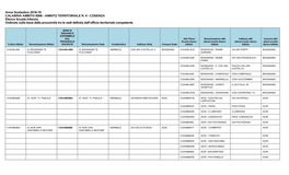 Anno Scolastico 2018-19 CALABRIA AMBITO 0006 - AMBITO TERRITORIALE N