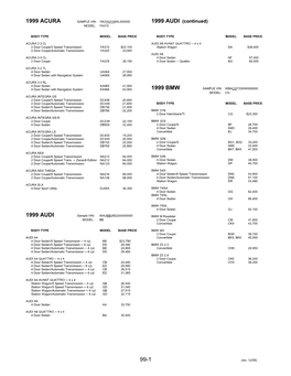 1999 Combined Car Vehicle Base Prices