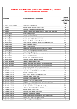 2019 MAYIS ÖĞRETMENLERİN İL İÇİ İSTEĞE BAĞLI ATAMA SONUÇLARI LİSTESİ (336 Öğretmenin Ataması Yapılmıştır)