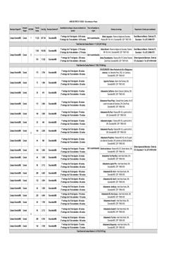 AVISO DE FRETE N.º 65/2021 - Dos Endereços E Prazos