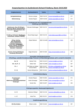 Ansprechpartner Im Ausländeramt Aichach-Friedberg, Stand: 26.03.2020