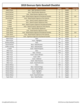 2019 Donruss Optic Baseball Checklist