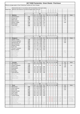 2017 SGB Premiership - Green Sheets - Final Issue Effective Averages Apply to Team Positioning, Facilities and Team Changes