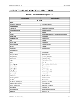 Appendix N—Plant and Animal Species List