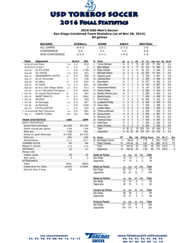 Usd Toreros Soccer 2016 Final Statistics