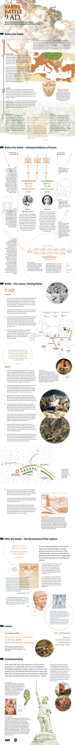 VARUS BATTLE 9 AD the Greatest Defeat of the Roman Legions Against the Barbarians During the Early Roman Empire