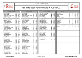 All-Time Best Performers in Australia