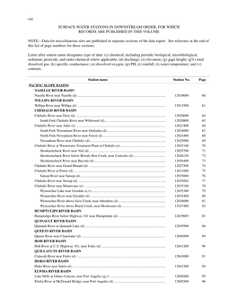 Viii SURFACE-WATER STATIONS in DOWNSTREAM ORDER, FOR