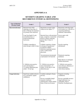 Severity Grading Table and Recurrence Interval Definitions