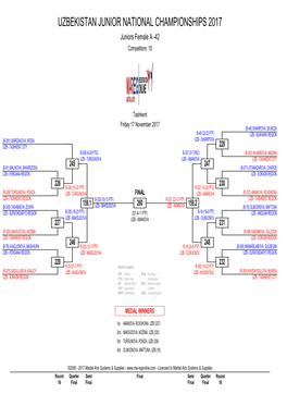 UZBEKISTAN JUNIOR NATIONAL CHAMPIONSHIPS 2017 Juniors Female a -42 Competitors: 15