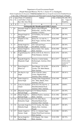 (OH) Category 1 29 Harjinder Singh S/O Block Verka Fathegarh 01.01.1981 OH 50% Dayal Singh Shukarchak , Amritsar, Distt: Amritsar