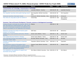 COVID-19 News (June 8–15, 2020) / Revues De Presse - COVID-19 (Du 8 Au 15 Juin 2020)