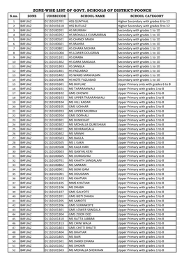 ZONE-WISE LIST of GOVT. SCHOOLS of DISTRICT-POONCH S.No