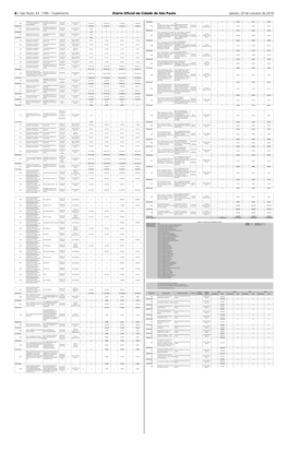 Suplemento Diário Oficial Da Cidade De São Paulo Sábado, 20 De Outubro De 2018