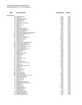 Natixis Sustainable Future 2045 Fund Investments As of June 30, 2021 (Unaudited)