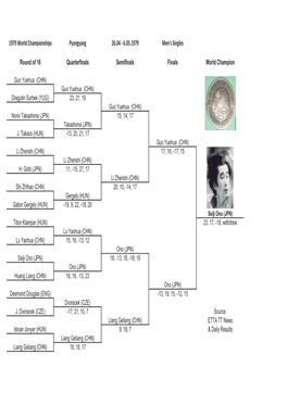 1979 World Championships Pyongyang 26.04 - 6.05.1979 Men's Singles