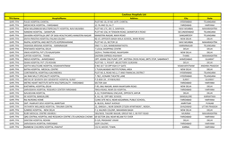 Cautious Hospitals List