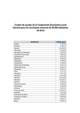Cuadro De Ayudas De La Cooperación Económica Local General Para Los Municipios Menores De 20.000 Habitantes De Soria
