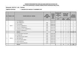 Tender Perkhidmatan Kawalan Keselamatan Ke Sekolah/ Institusi Pendidikan Di Bawah Kementerian Pendidikan Malaysia