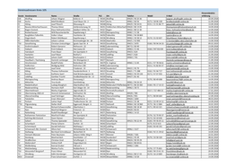 Vereinsadressen Kreis 105 Einverständnis- Verein Vereinsname Name Straße PLZ Ort Telefon Mobil E-Mail Erklärung DJK Aholfing Johann Wagner Kellerstr