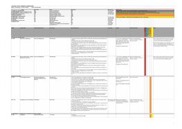 GLASSHOUSES Stage 3 Developed Content Outline Issued: 29 July 2020