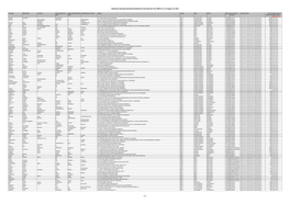 Unpaid Div List 2007-08 to 2013-14.Xlsm