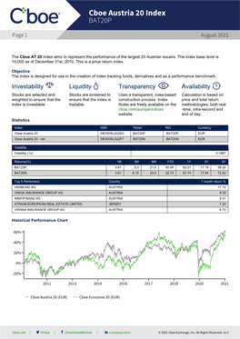 Cboe Austria 20 Index BAT20P