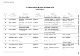 LISTA MONUMENTELOR ISTORICE 2015.Pdf