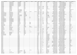 110218Currentlicences.Pdf