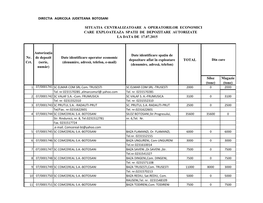 Directia Agricola Judeteana Botosani Situatia