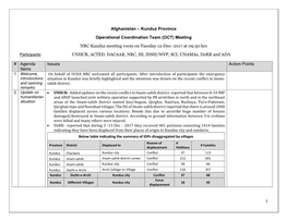 Afghanistan – Kunduz Province Operational Coordination Team (OCT) Meeting NRC Kunduz Meeting Room on Tuesday 12-Dec- 2017 at 09:30 Hrs