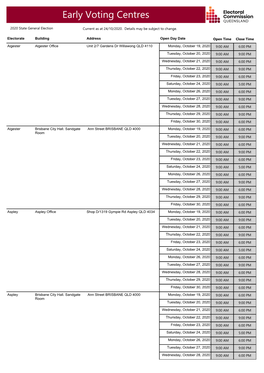 List of Early Voting Centres