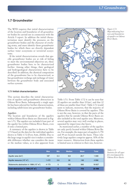 1.7 Groundwater