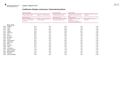 Impôts / Steuern 2017 Seite 1 Von 6 Amt Für Gemeinden Gema — Coefficients D'impôts Communaux / Gemeindesteuerfüsse