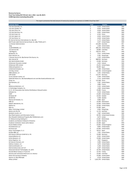 Of 49 Revenue by Source Fiscal Year Ending 2017