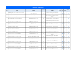 List of Solar Power Projects Capacity Public No