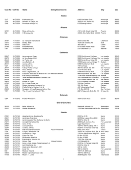 Cert No Name Doing Business As Address City Zip 1 Cust No Alaska