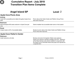 Cumulative Report July 2018