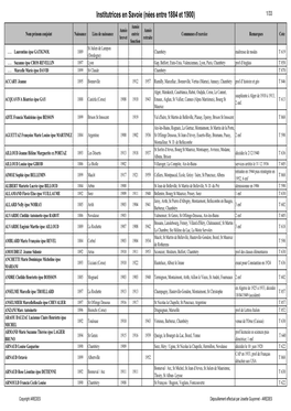 Institutrices En Savoie 1884 1900