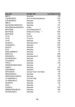 ABBEY PLC Ordinary Shares 8 529 ALLIED IRISH BANKS PLC Non-Cum