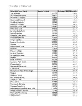 Toronto Data by Neighbourhood