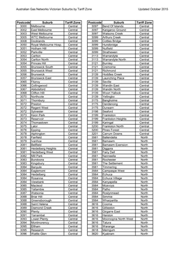 Australian Gas Networks Victorian Suburbs by Tariff Zone Updated October 2015