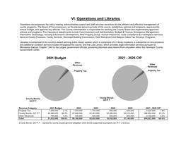 Project Detail Reports