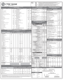 Allowances for Impairment C