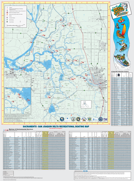 Sacramento-San Joaquin Delta Recreational Boating